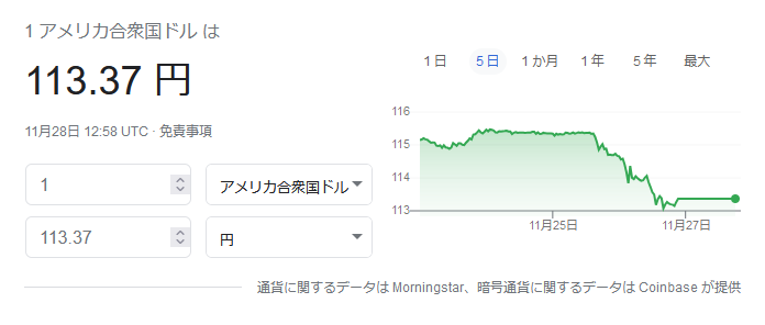 為替ドル円チャート2021年11月27日
