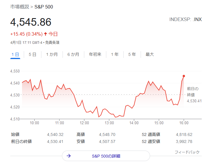 S&P500指数2022年4月1日株価チャート