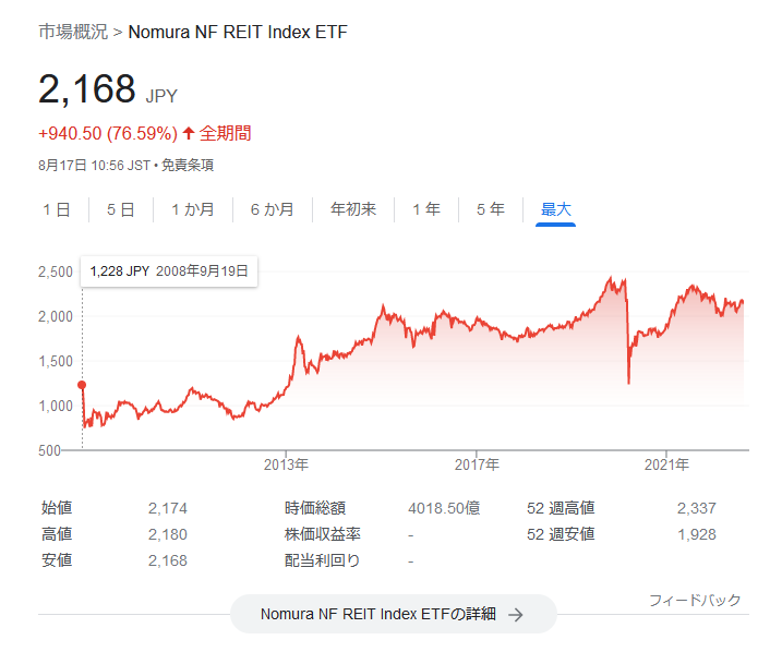 1343-ＮＥＸＴ ＦＵＮＤＳ 東証ＲＥＩＴ指数連動型上場投信の上場来価格チャート 2022.8.19