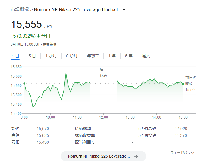 1570-日経平均レバレッジ上場投信株価チャート2022.8.16
