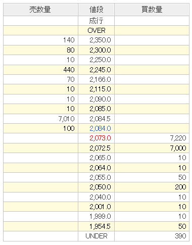 出来高の少ないJ-REIT ETFの2022.8.26の売買注文板
