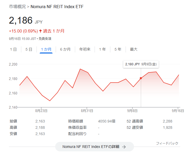 1343-ＮＥＸＴ ＦＵＮＤＳ 東証ＲＥＩＴ指数連動型上場投信の価格チャート 2022.9.16