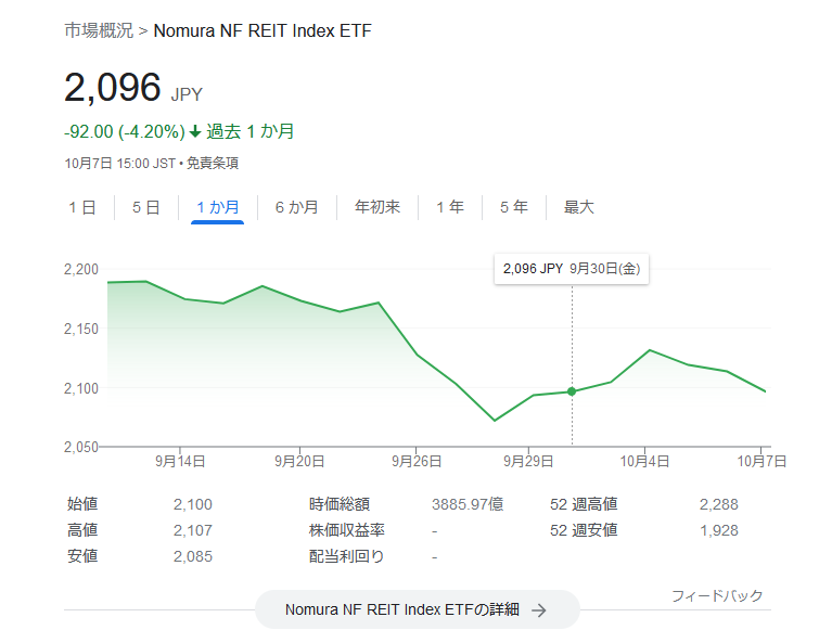1343-ＮＥＸＴ ＦＵＮＤＳ 東証ＲＥＩＴ指数連動型上場投信の価格チャート 2022.10.7