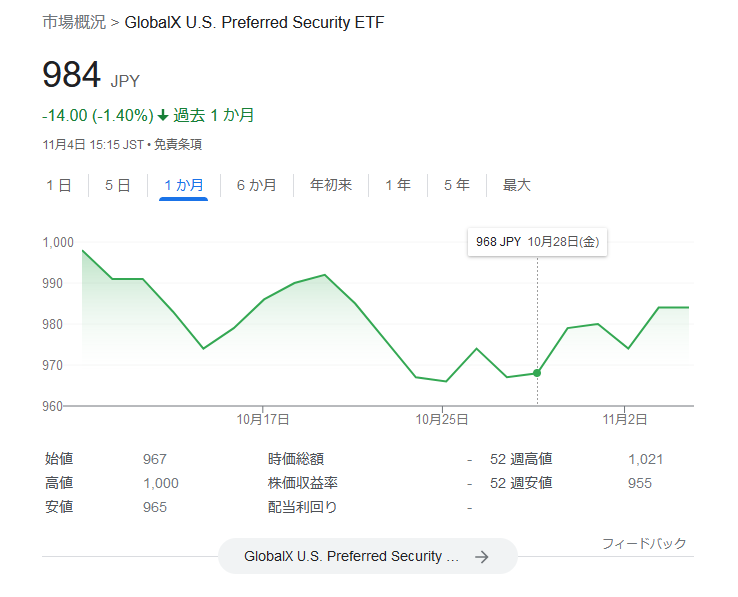 2866-グローバルX 米国優先証券ETF　2022.11.4株価チャート