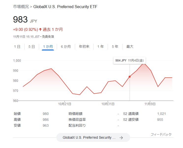 2866-グローバルX 米国優先証券ETF　2022.11.11株価チャート