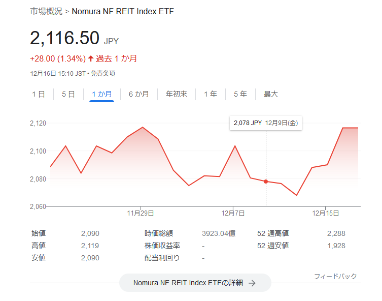 1343-ＮＥＸＴ ＦＵＮＤＳ 東証ＲＥＩＴ指数連動型上場投信の価格チャート 2022.12.16